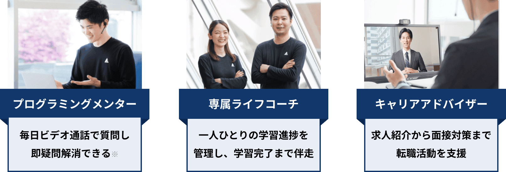 サポート体制のイメージ