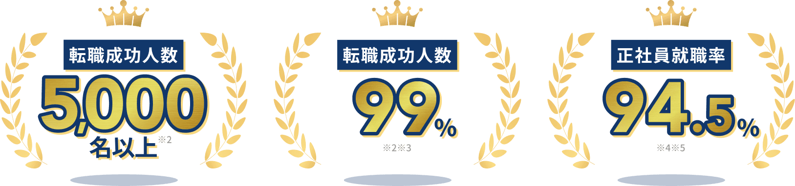 転職成功実績のイメージ